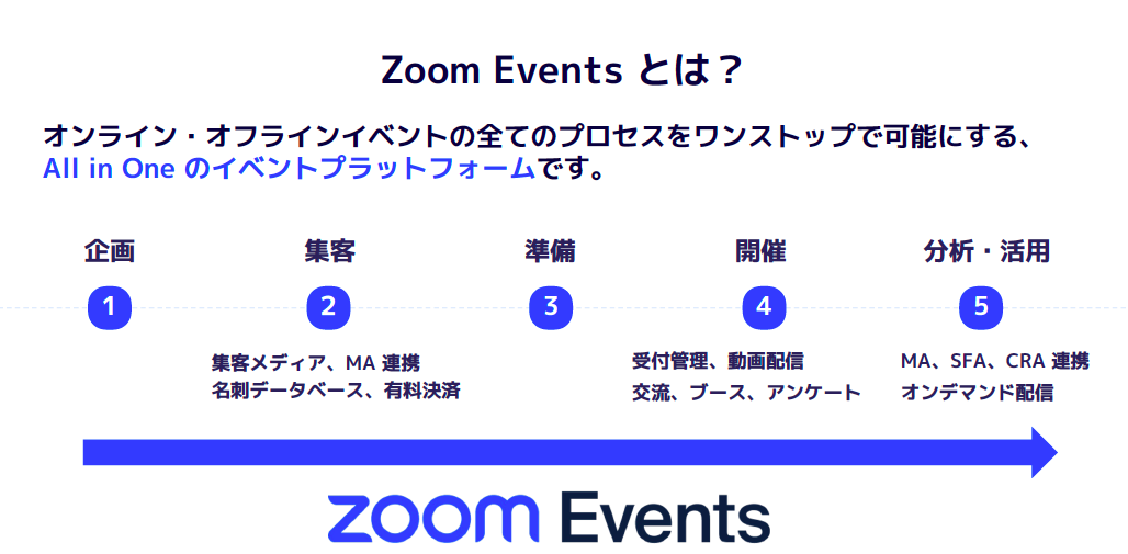 zoom events webinar 代行
